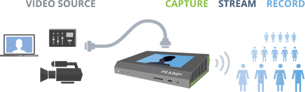 THE BROADCAST PRO tweet media