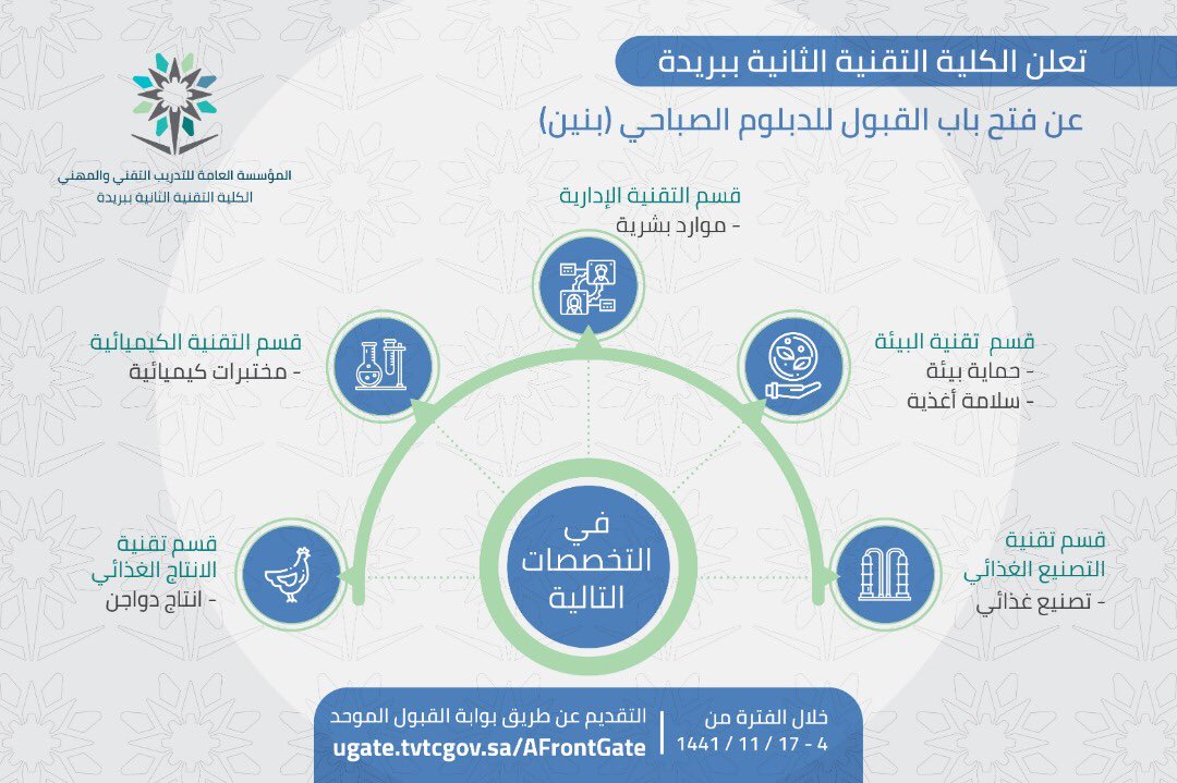 ثاني كلية التقنية ببريدة على تويتر