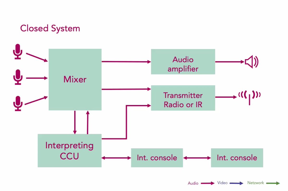 BelAIIC's tweet photo. The current #RSI setup relies on a completely open system compared to the closed system used in the past. How will the future #RSI look like? 
#NotJustRSI #1nt #RSI https://t.co/SVRYERubAO