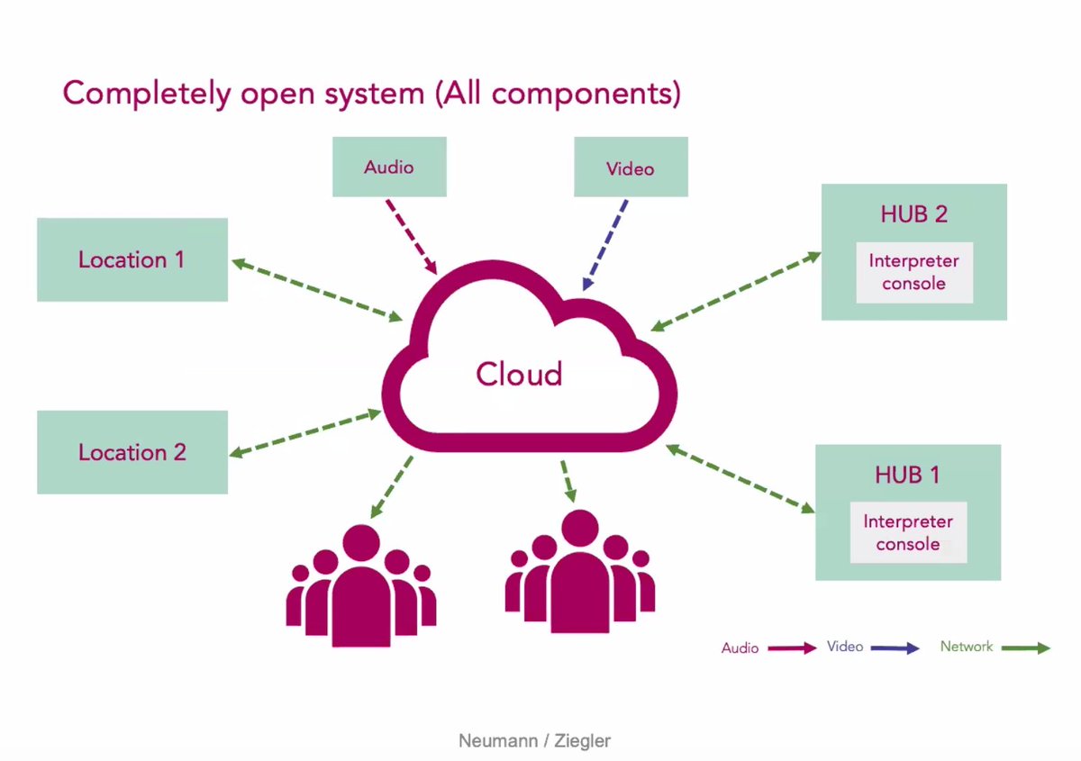 BelAIIC's tweet photo. The current #RSI setup relies on a completely open system compared to the closed system used in the past. How will the future #RSI look like? 
#NotJustRSI #1nt #RSI https://t.co/SVRYERubAO