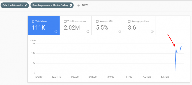 shah_faisal095's tweet photo. Google Search Console Added Search Appearance Filters For Recipes 

https://t.co/aCJRG65iaZ

#Google #SEO #GSC https://t.co/a8BzhHrUEJ