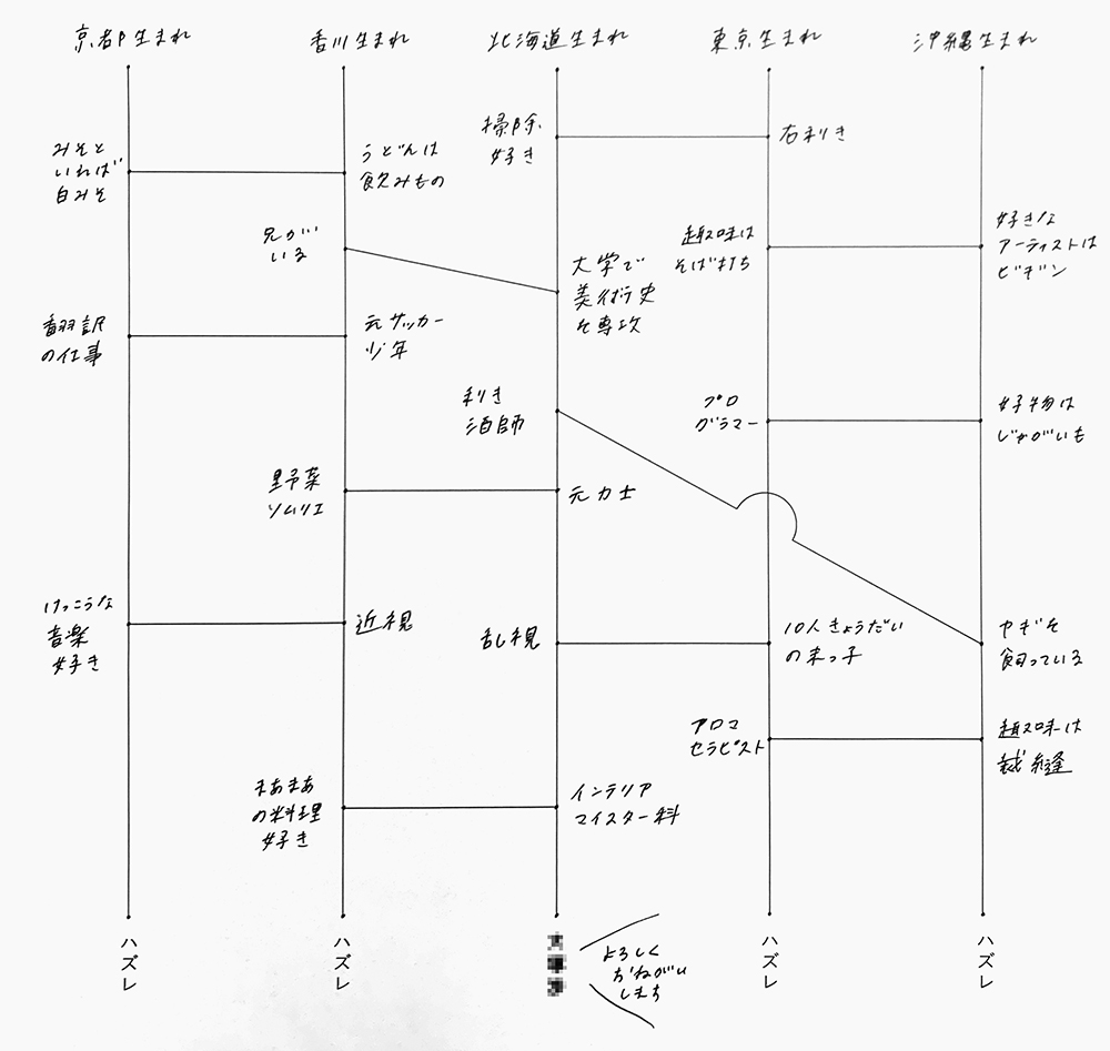 専門学校 Ics College Of Arts Ics Journal更新 新入生に宿題として自己紹介シートをa4サイズ1枚にまとめてもらいました カラフルなイラストやアイデアあるユニークな自己紹介など 個性豊かな自己紹介シートが集まりました その一部を少しだけ紹介