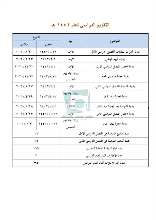 نظام نور On Twitter التقويم الدراسي 1442 هـ نظام نور عودة الإداريين 26 12 1441هـ عودة المعلمين 4 1 1442هـ عودة الطلاب11 1 1442هـ تفاصيل التقويم الدراسي Https T Co Jkknt4hd9i