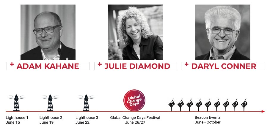 How do we bridge the past, present and future to create a new, more flourishing reality?
Come join us on a journey from June to November
with our Key-note speakers <a href="/adamkahane/">Adam Kahane</a> <a href="/julie_diamond/">Julie Diamond</a> <a href="/changethinking/">Daryl Conner</a> and 50+ world-level facilitators at #GCD2020 ready to share their answers
