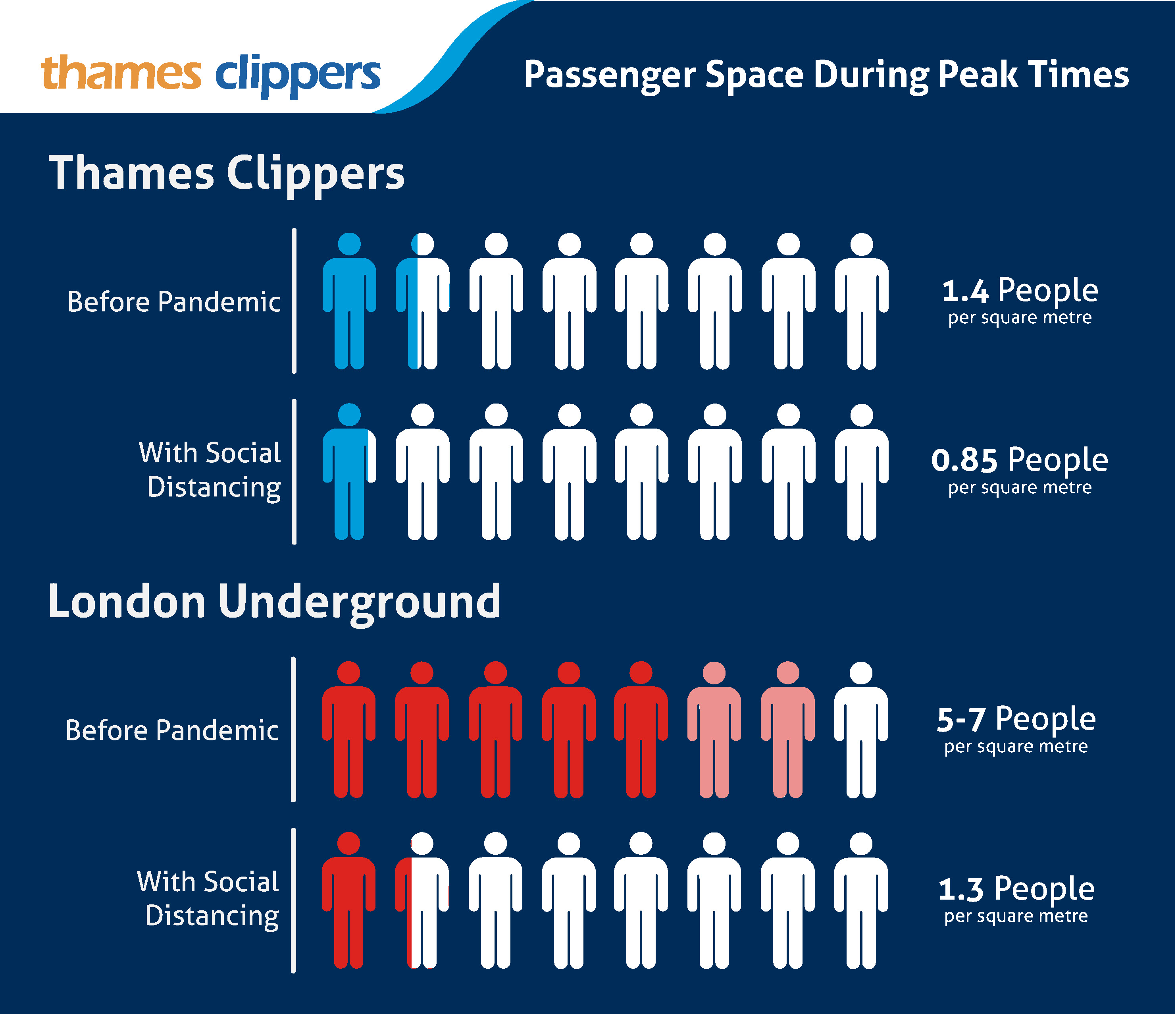 Uber Boat by Thames Clippers on Twitter "The River Bus naturally