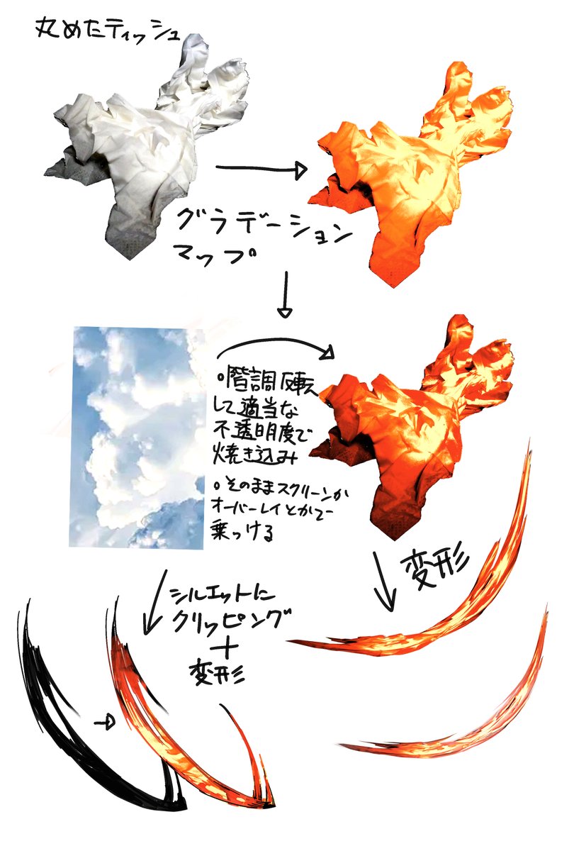 ニャタbe 炎のぐちゃぐちゃってした所が描けない僕が考えた5分位で描ける炎エフェクトの描き方 ニャタbe 炎のぐちゃぐちゃってした所が描けない僕が考えた5分位で描ける炎エフェクトの描き方