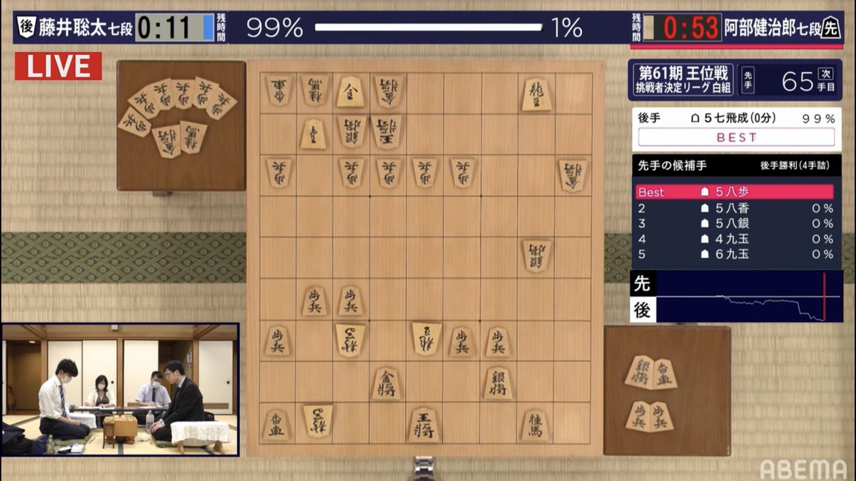 日本将棋猫 على تويتر マスクは相当早い段階で取ってましたね しかし 阿部七段の気持ちがアゲられなかったのかな という印象でした