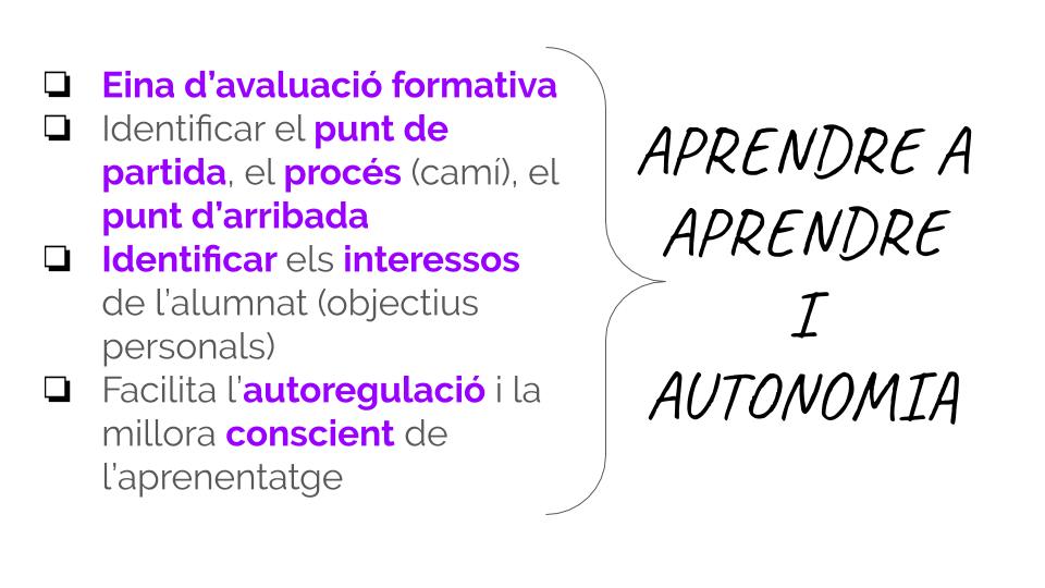 xarxaCb's tweet photo. 5a sessió coordinadores #xcb0
@MMonguillot cita @SanmartiNeus
➡️“...a aprendre a autoregular-se se n’aprèn aprenent coneixements significatius, complexos, competencials”
Destaca la importància de les competències transversals per promoure l'autonomia i l'aprendre a aprendre. https://t.co/er2R3aVNhx