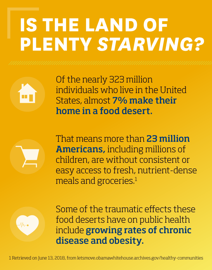 As we work to dismantle the systems that have created so much injustice, we cannot forget the food system. Food deserts and food swamps with limited to no access to healthy food must be eliminated. 
#RacismIsAPublicHealthCrisis