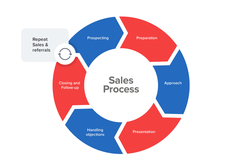 Lobo Social (@lobosocials) on Twitter photo 