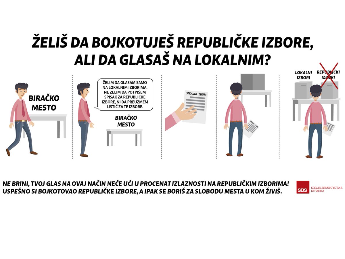 KoleSamofalov's tweet photo. Naravno da mozes da glasas za opoziciju na lokalnim izborima, a da bojkotujes republicke izbore. Evo i kako. #OslobodimoVracar #IzInata #ProtivVesica https://t.co/70ks9QIjCe