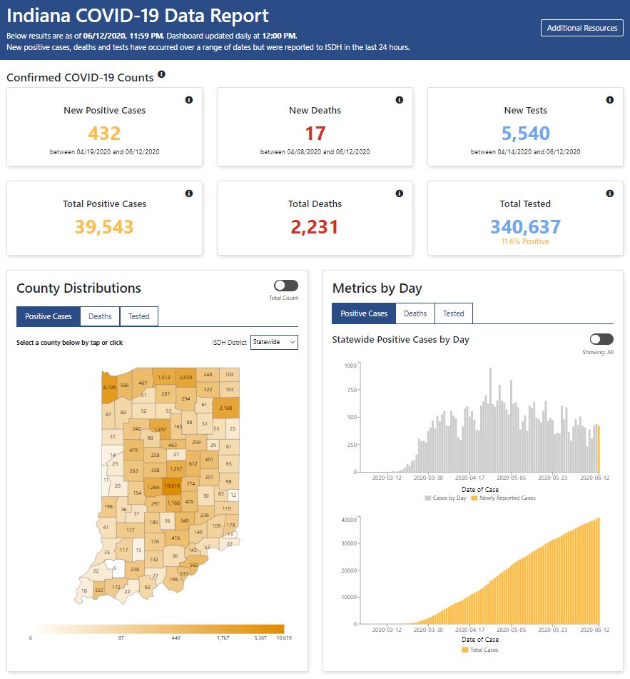 Indiana Department of Health tweet media