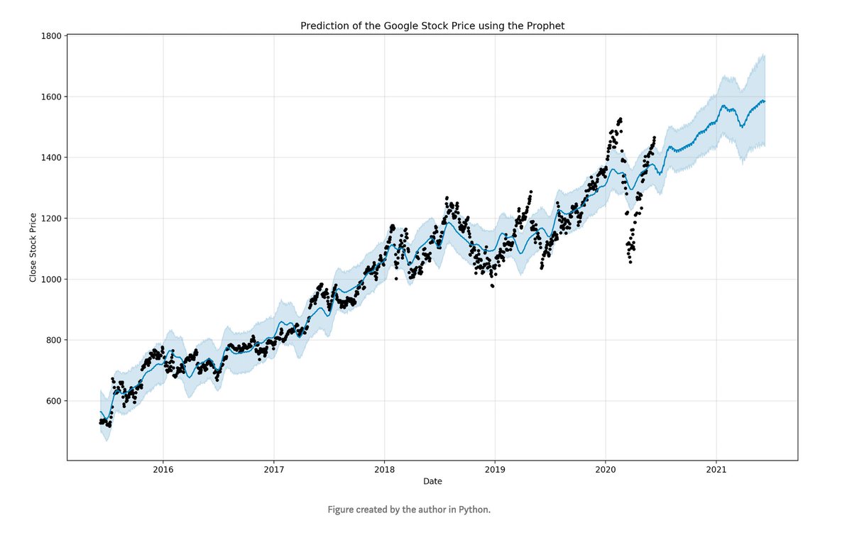 Li stock price prediction index investing vs active investing