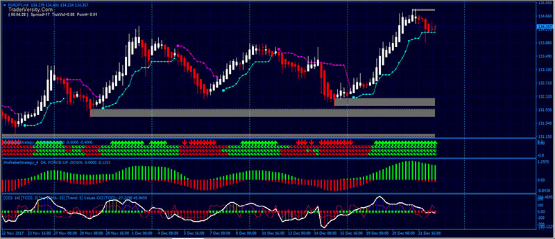 traderversity's tweet photo. Best and high accuracy Heiken Ashi - Commodity Channel Index (HACCI) scalping trading strategy. 
https://t.co/CHOgPiaU4h https://t.co/1D65PeZfET