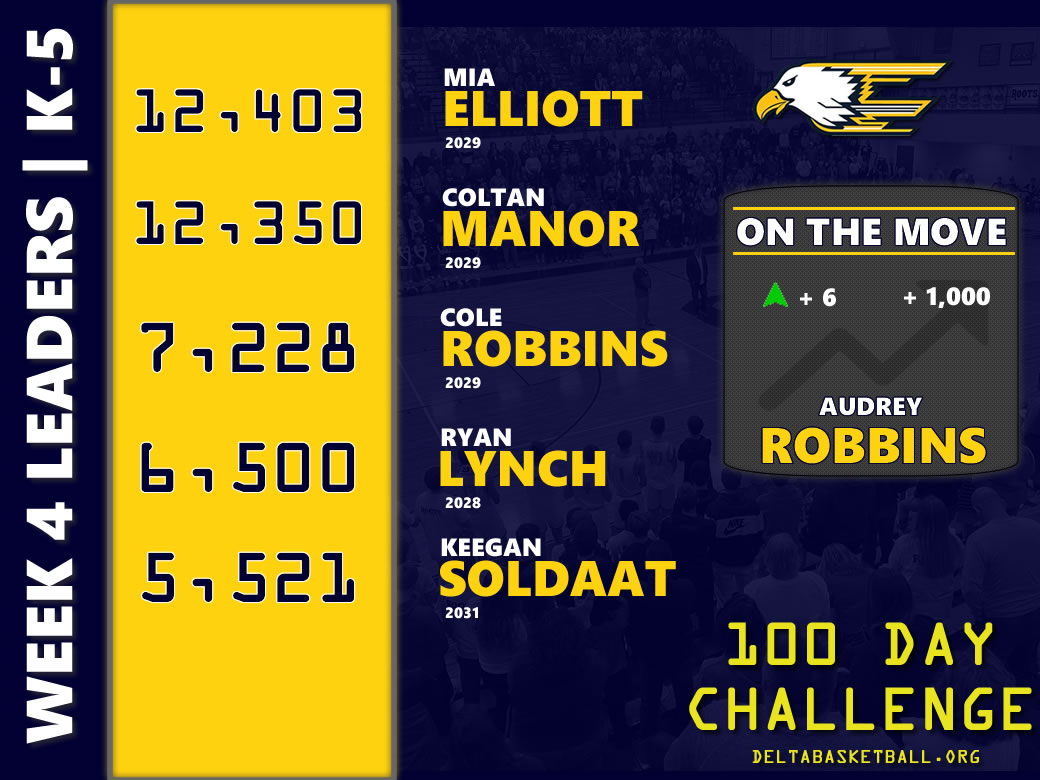 Week 4 Leaderboard for our K-5 Group!