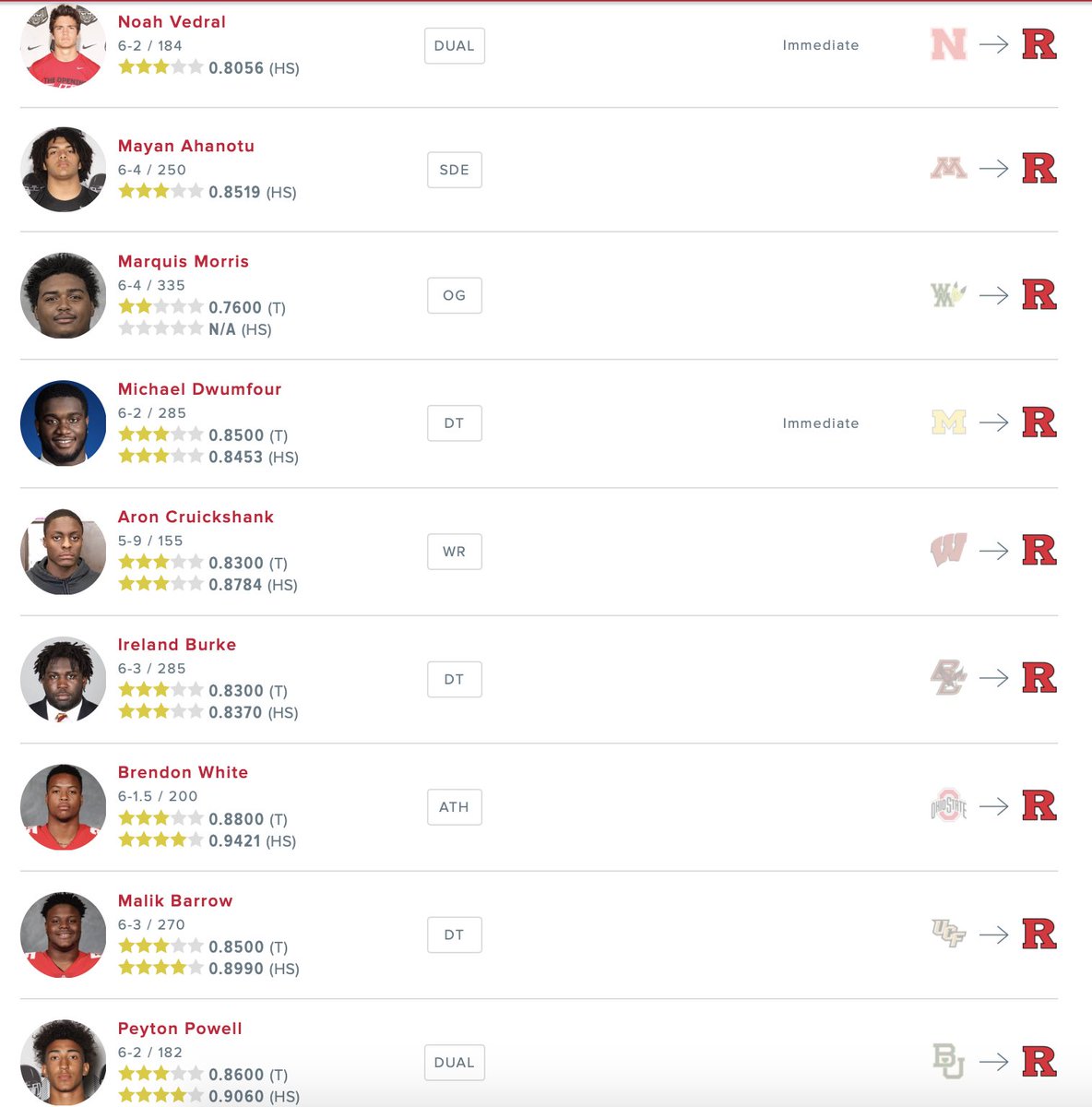 ESPN_BillC's tweet photo. It was really nice of the rest of the Power 5 to let Rutgers hold an expansion draft. https://t.co/EXaf9WQllk