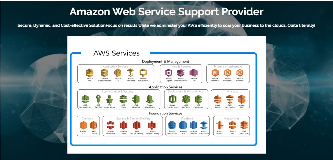 solution_wonder's tweet image. #AWSWebService #Support #Cloudservices
Secure, Dynamic, and Cost-effective SolutionFocus on results while we administer your AWS efficiently to soar your business to the clouds. Quite literally!