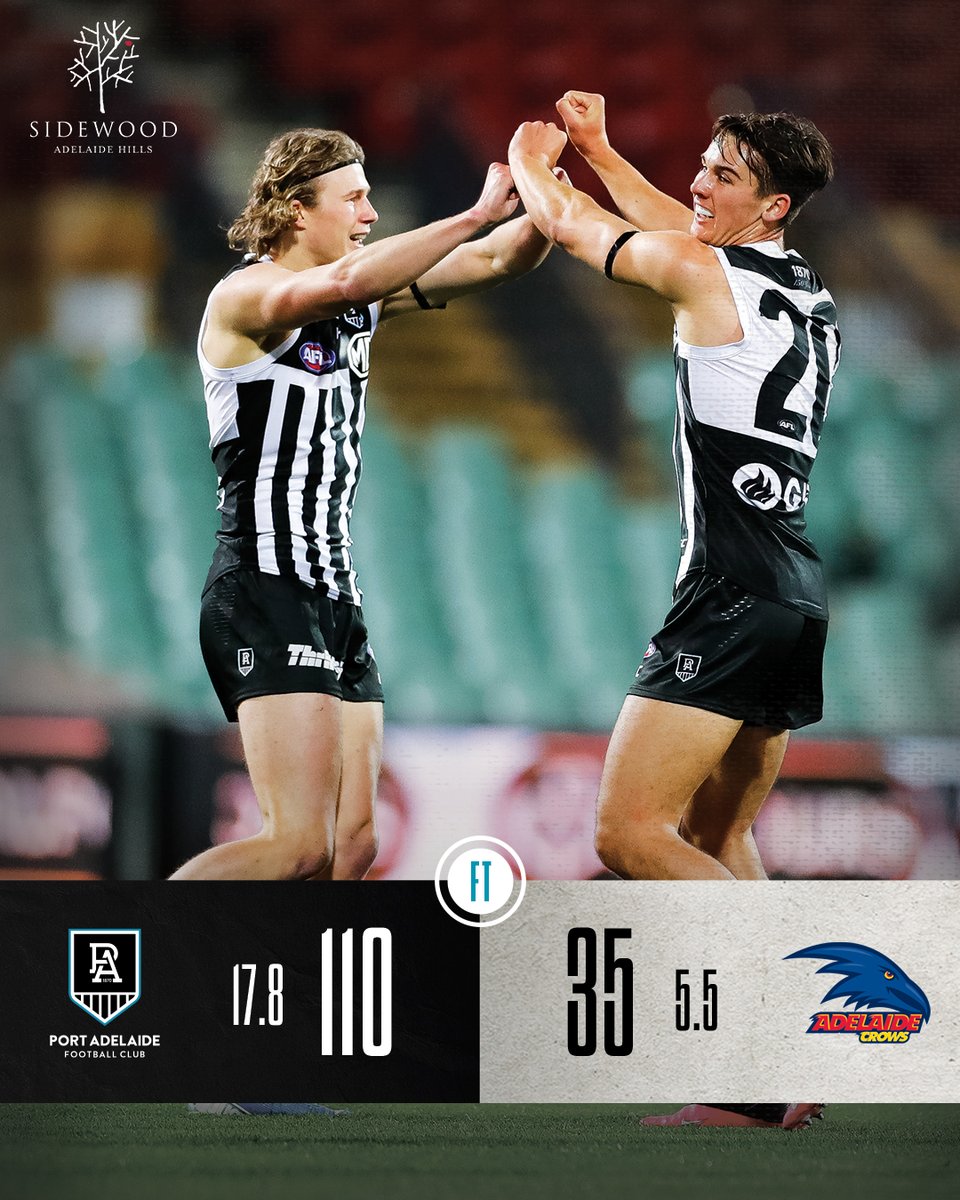 PAFC's tweet photo. FT | We run away with a 75-point win in Showdown 48! 

Goals: Goals: Dixon, Duursma, Westhoff 3, Marshall, Motlop 2, Boak, Butters, Ebert, Rozee

Disposals: DBJ 25, Boak 24, Motlop, Rockliff 24

#AFLPowerCrows https://t.co/J9wTmmAhbR