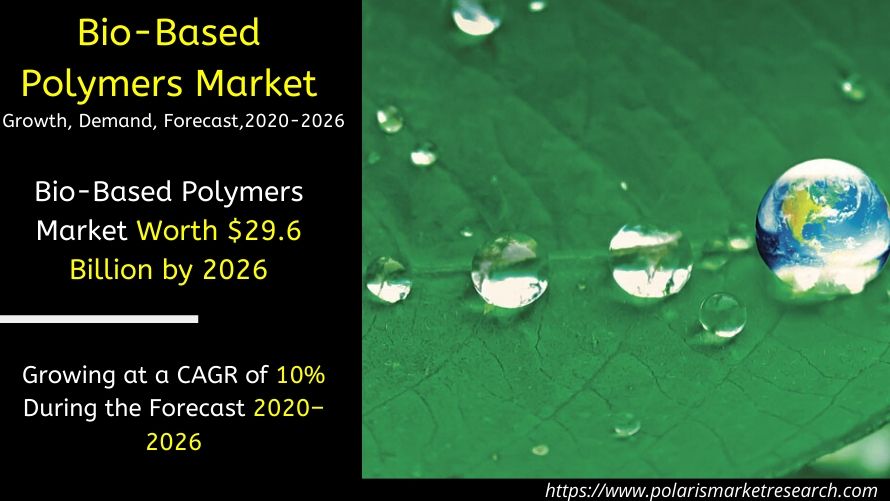 polaris_mrc's tweet photo. #Bio_Based_Polymers Market Worth $29.6 Billion by 2026 | CAGR: 10%
Read More: https://t.co/6QMRQE2KcL
#size #share #trends #growth #analysis #forecast #BioBasedPolymersMarket #polymer #Chemicals and #Materials https://t.co/br42yQTxwc