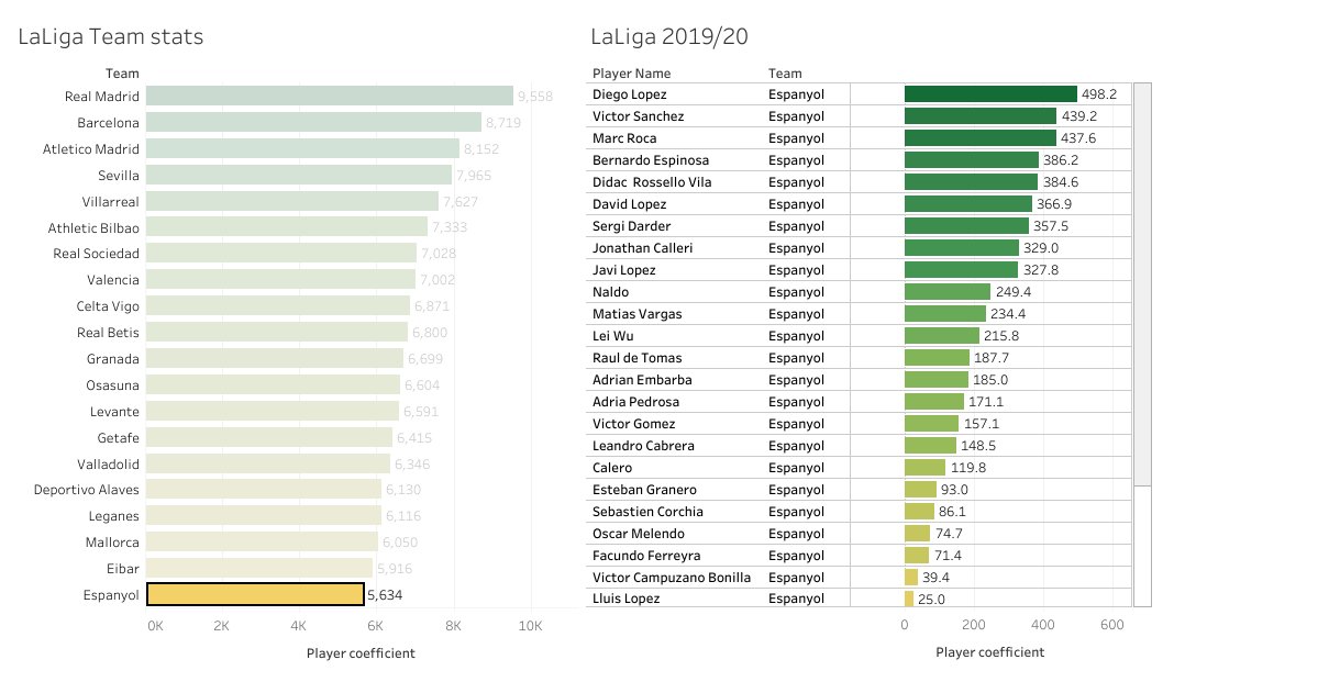 Sports data sets (Sport_Data_sets) / Twitter