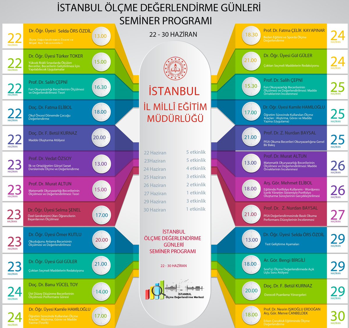 14 Üniversiteden 17 akademisyenimizin katkılarıyla, 22 – 30 Haziran tarihleri arasında devam edecek olan “İkinci Ölçme Değerlendirme Günleri” başlıyor. Başvurular 13 – 19 Haziran tarihleri arasında istanbulodm.meb.gov.tr adresinden yapılacaktır.
<a href="/ziyaselcuk/">Ziya Selçuk</a> <a href="/memleventyazici/">Levent Yazıcı</a>