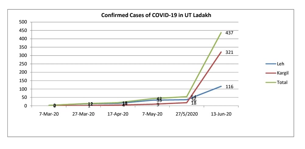Akashvani News Leh tweet media