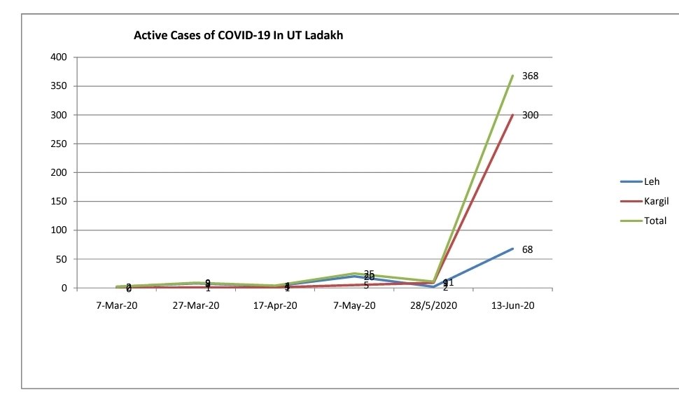 Akashvani News Leh tweet media