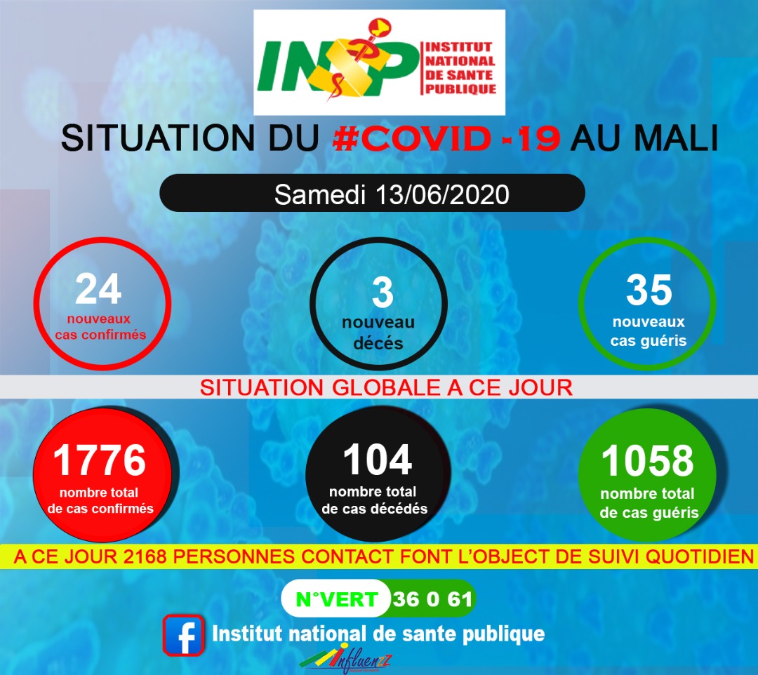 NationalSante's tweet photo. La situation du#Covid-19 au Mali https://t.co/W02rNX4zDG