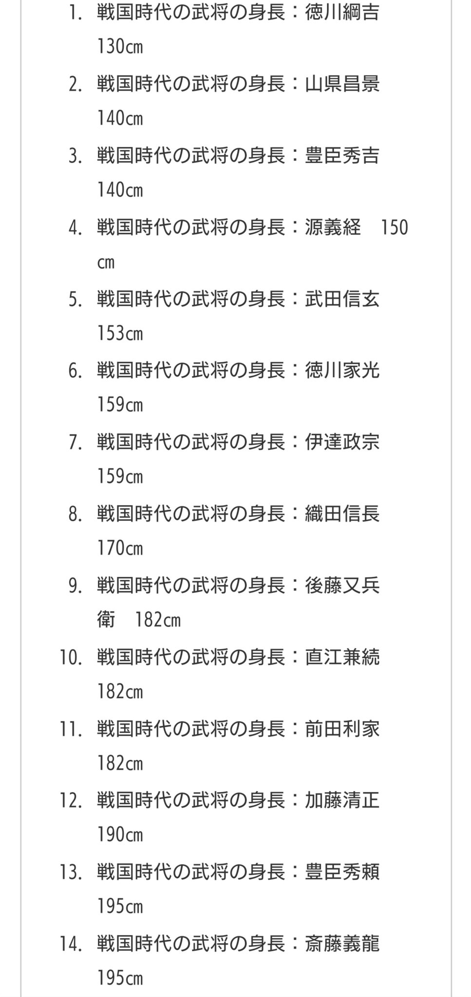 Naba やっぱり小さい武将が多いですな ゚ ゚ゞ 今の日本人が大きすぎるんですよねー 小さくて強い それが日本人 艸 戦国時代の武将の身長ランキング 男性 女性の平均身長は T Co Vqhxwbrjen Naba やっぱり小さい武将が多いですな ゚ ゚ゞ 今の日本人が大きすぎるんですよねー 小さくて強い それが日本人 艸 戦国時代の武将の身長ランキング 男性 女性の平均身長は T Co Vqhxwbrjen