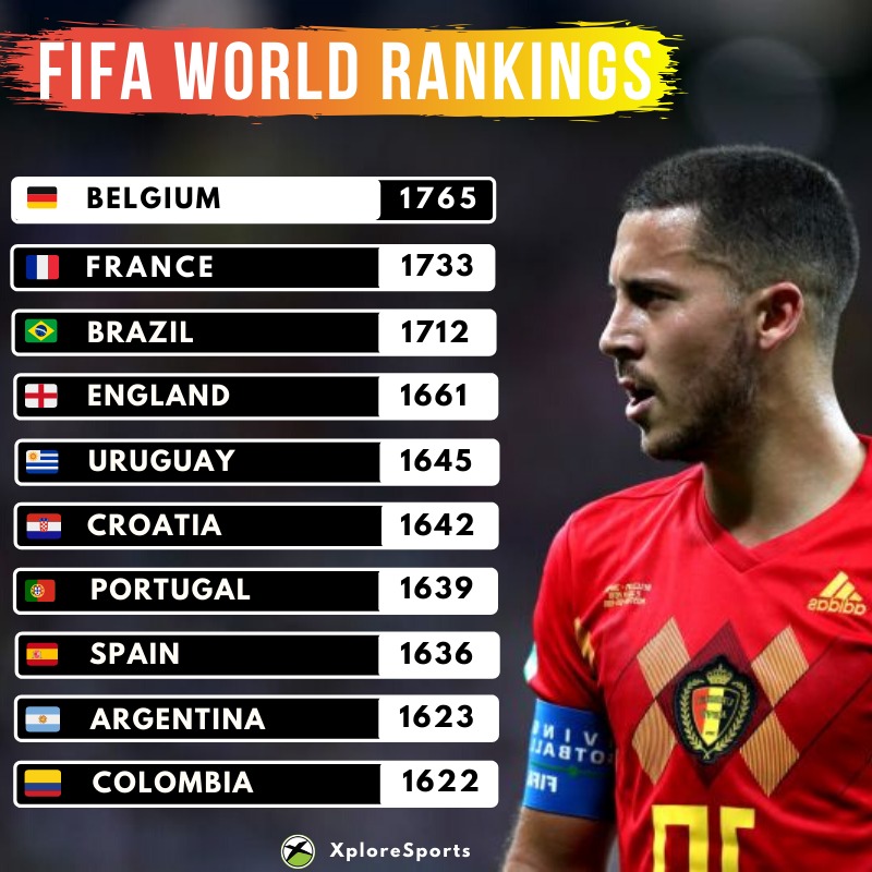 AppoloTraining's tweet photo. #FIFARANKING2020
#INDIA108
#CASIMPLIFIED https://t.co/63r4cQDzHa