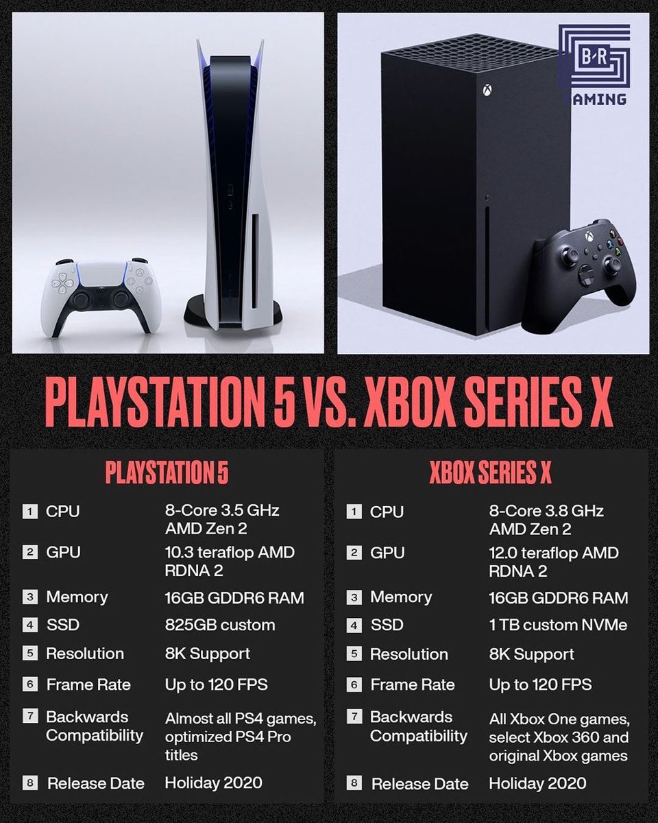 Solucionemos esto de manera civilizada. 

¿Cuál es mejor y por qué? 

#PlaySation5 🆚 #XBoxSeriesX