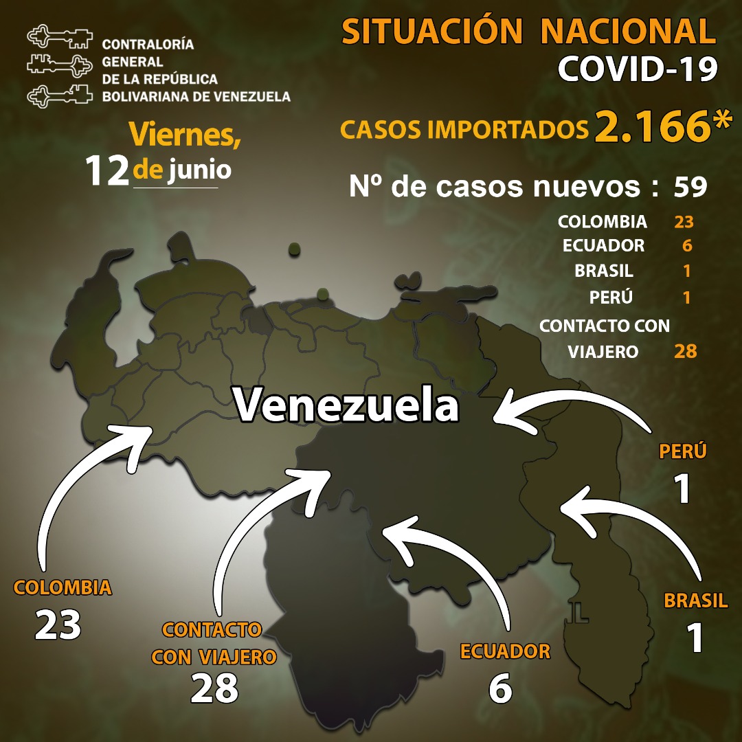 🦠😷 #Conoce los casos más recientes que fueron detectados en las zonas fronterizas en relación al covid-19 en el país. #VenezuelaSoberanaYDemocrática