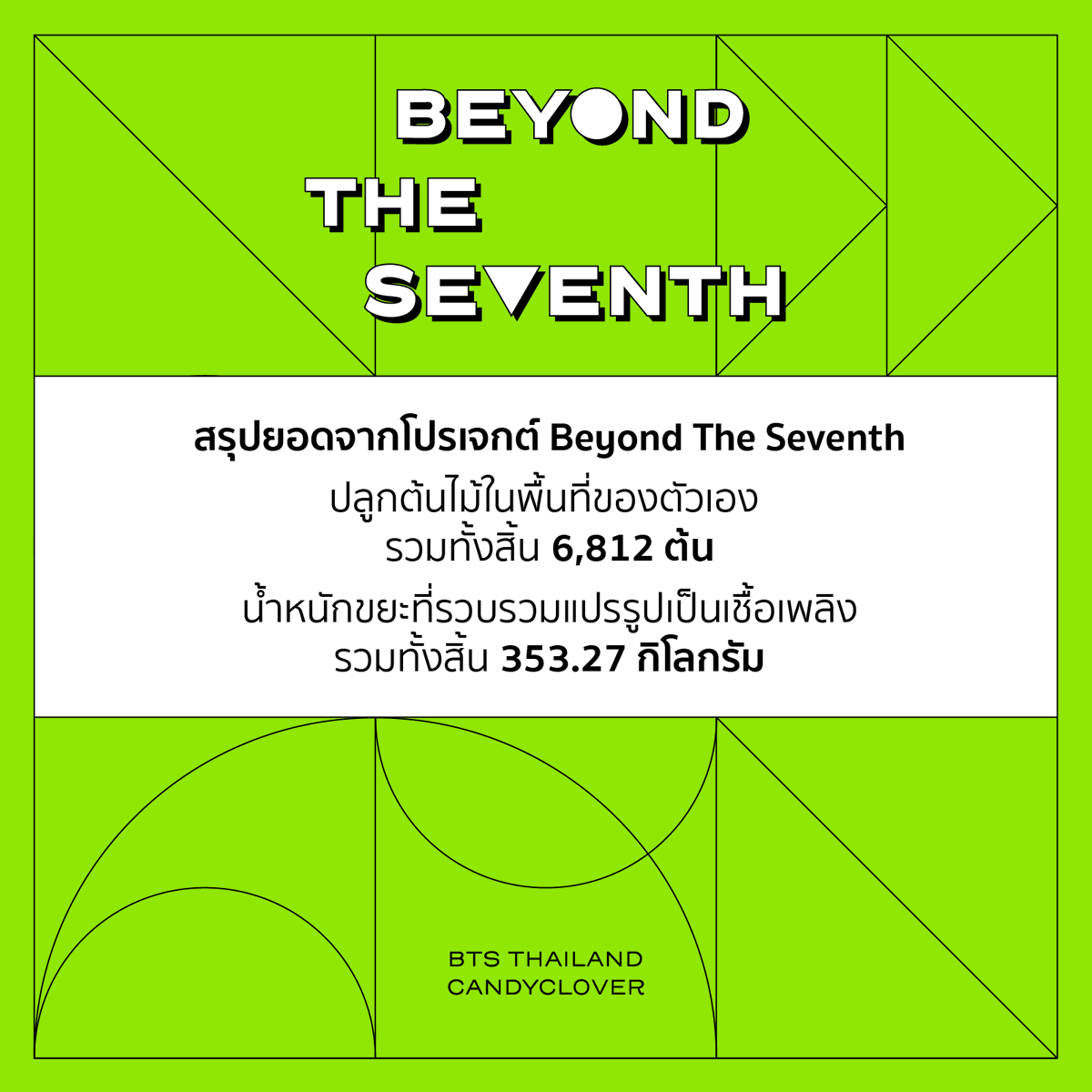 _candyclover's tweet photo. ขอบคุณอาร์มี่ทุกคนที่ร่วมเป็นส่วนหนึ่งในโปรเจกต์ #BeyondTheSeventh ฉลอง @BTS_twt เดบิวต์ครบรอบ 7 ปี ที่ได้ร่วมปลูกต้นไม้เพื่อเพิ่มพื้นที่สีเขียวทั้งสิ้น 6,812 ต้นและรวบรวมขยะเพื่อนำไปแปรรูปเป็นเชื้อเพลิงทั้งสิ้น 353.27 กิโลกรัม 💜💚🙏🏻 https://t.co/5RqM6shvGj