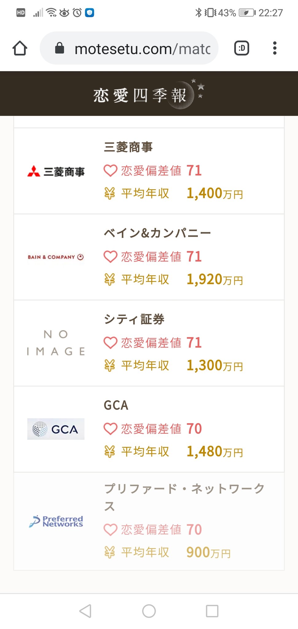 プリファードネットワークスの年収は？