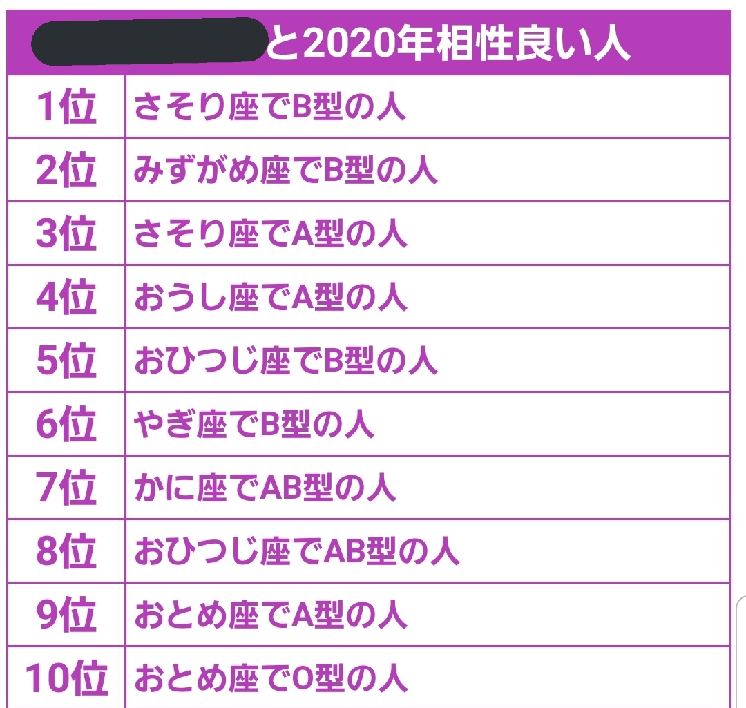 2020 年 あなた と 相性 の 良い 人 の 星座