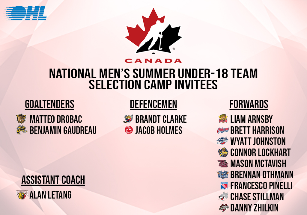 ICYMI: 13 #OHL players were recognized by <a href="/HockeyCanada/">Hockey Canada</a> as invitees to the National Men's Summer Under-18 Team Selection Camp. <a href="/AttackOHL/">Owen Sound Attack</a>'s Alan Letang would have served as an assistant coach at the #HlinkaGretzkyCup.

DETAILS 🇨🇦: bit.ly/2UAWcZg