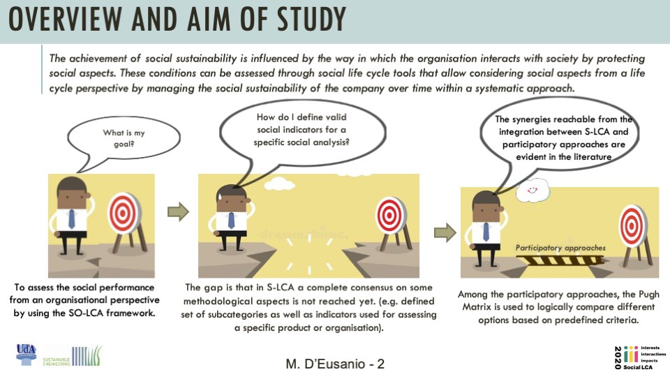 Lifecyclecenter's tweet photo. #SLCA2020
Topic 2.1. SLCA for sustainable companies and circular economies
Authors: Manuela D'Eusanio et al
Title: The use of Pugh Matrix for the identification of social issues within Social...
Poster Award Poll: https://t.co/ZCRC3DlGxm 
Abstract: https://t.co/8GzVubRyvY https://t.co/nStqBHE3Zw