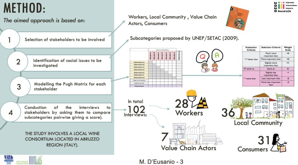 Lifecyclecenter's tweet photo. #SLCA2020
Topic 2.1. SLCA for sustainable companies and circular economies
Authors: Manuela D'Eusanio et al
Title: The use of Pugh Matrix for the identification of social issues within Social...
Poster Award Poll: https://t.co/ZCRC3DlGxm 
Abstract: https://t.co/8GzVubRyvY https://t.co/nStqBHE3Zw