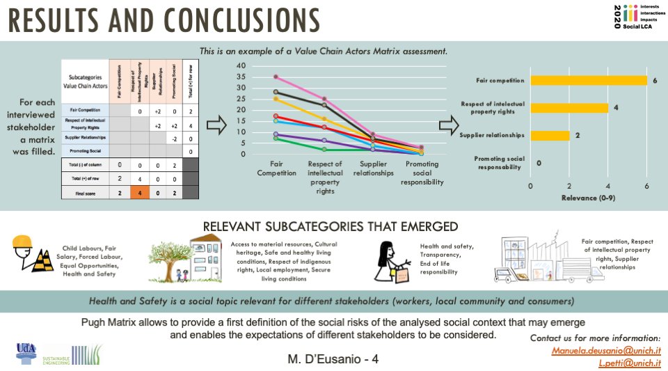 Lifecyclecenter's tweet photo. #SLCA2020
Topic 2.1. SLCA for sustainable companies and circular economies
Authors: Manuela D'Eusanio et al
Title: The use of Pugh Matrix for the identification of social issues within Social...
Poster Award Poll: https://t.co/ZCRC3DlGxm 
Abstract: https://t.co/8GzVubRyvY https://t.co/nStqBHE3Zw