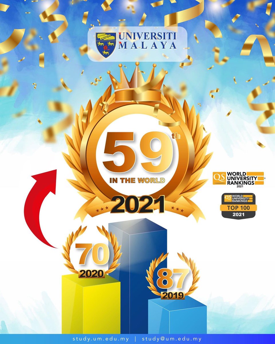 ans47's tweet photo. UNIVERSITI MALAYA CENTRE OF CONTINUING EDUCATION (UMCCED)

Adik2 lepasan SPM tahukah anda boleh apply direct ke UMCCED - pusat pengajian bwh UM.. utk dpt diploma accounting UM

Sambung... https://t.co/KB6NXigWah