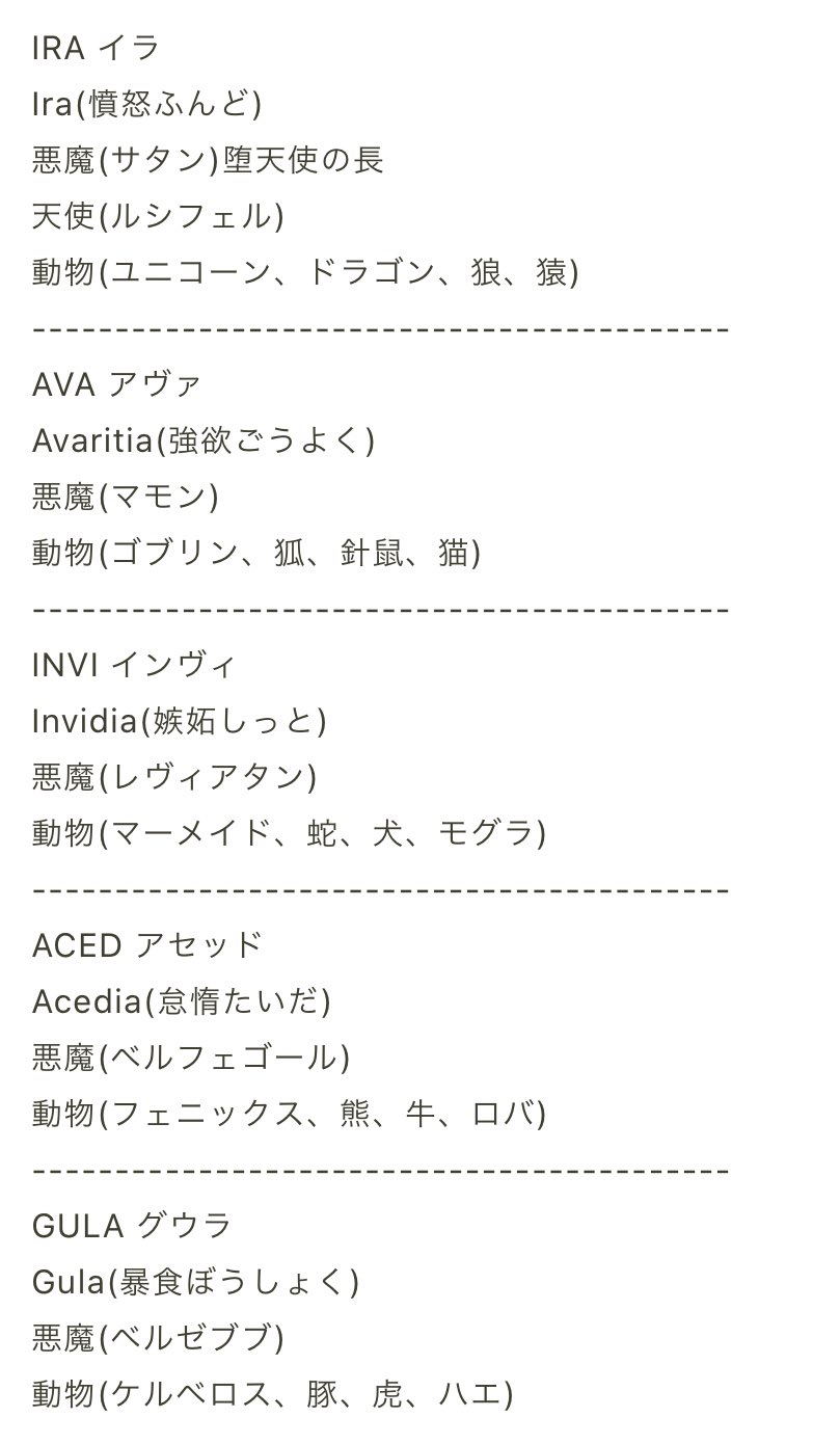 アイル Kh考察 ミニ四駆マン Xdanyann 悪魔系は七つの大罪話題になった時7人とも調べたんですよね 七つの大罪にちなんだ名前は新たに与えられた名前なので本来の名前が悪魔とは別の神話から取ってると思うんですが うーむ T Co アイル Kh考察 ミニ四駆マン Xdanyann 悪魔系は七つの大罪話題になった時7人とも調べたんですよね 七つの大罪にちなんだ名前は新たに与えられた名前なので本来の名前が悪魔とは別の神話から取ってると思うんですが うーむ T Co