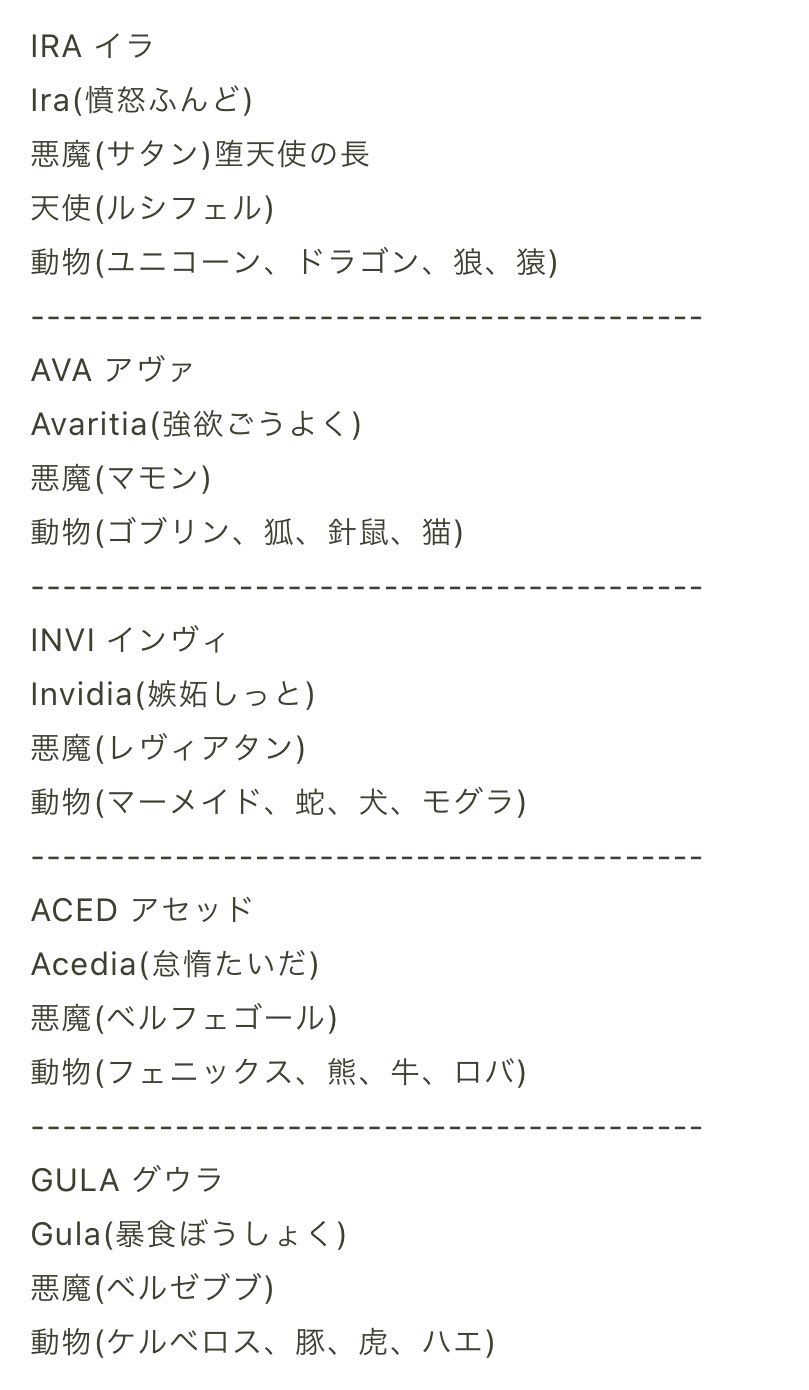 アイル Kh考察ミニ四駆マン Xdanyann 悪魔系は七つの大罪話題になった時7人とも調べたんですよね 七つの大罪にちなんだ名前は新たに与えられた名前なので本来の名前が悪魔とは別の神話から取ってると思うんですが うーむ T Co