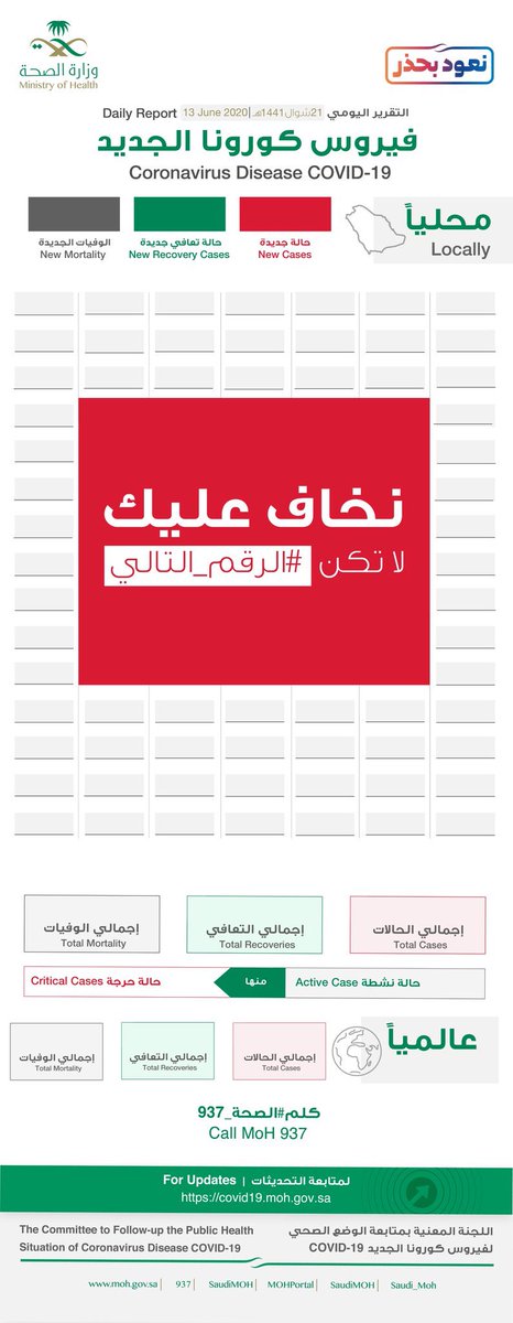 Inalllangs's tweet photo. لاتكن الرقم التالي🇸🇦
اگلا نمبر آپ نہ بنیں 🇵🇰
不要成为下一个号码🇨🇳
Don't be the next case🇬🇧
No seas tú el próximo caso en la lista🇪🇸
Bir sonraki numara olma🇹🇷
Ne soyez pas le prochain cas🇫🇷
Sei nicht der nächste Fall🇩🇪

@SaudiMOH 

#بكل_اللغات #الرقم_التالي https://t.co/Ua9DjEsIAq