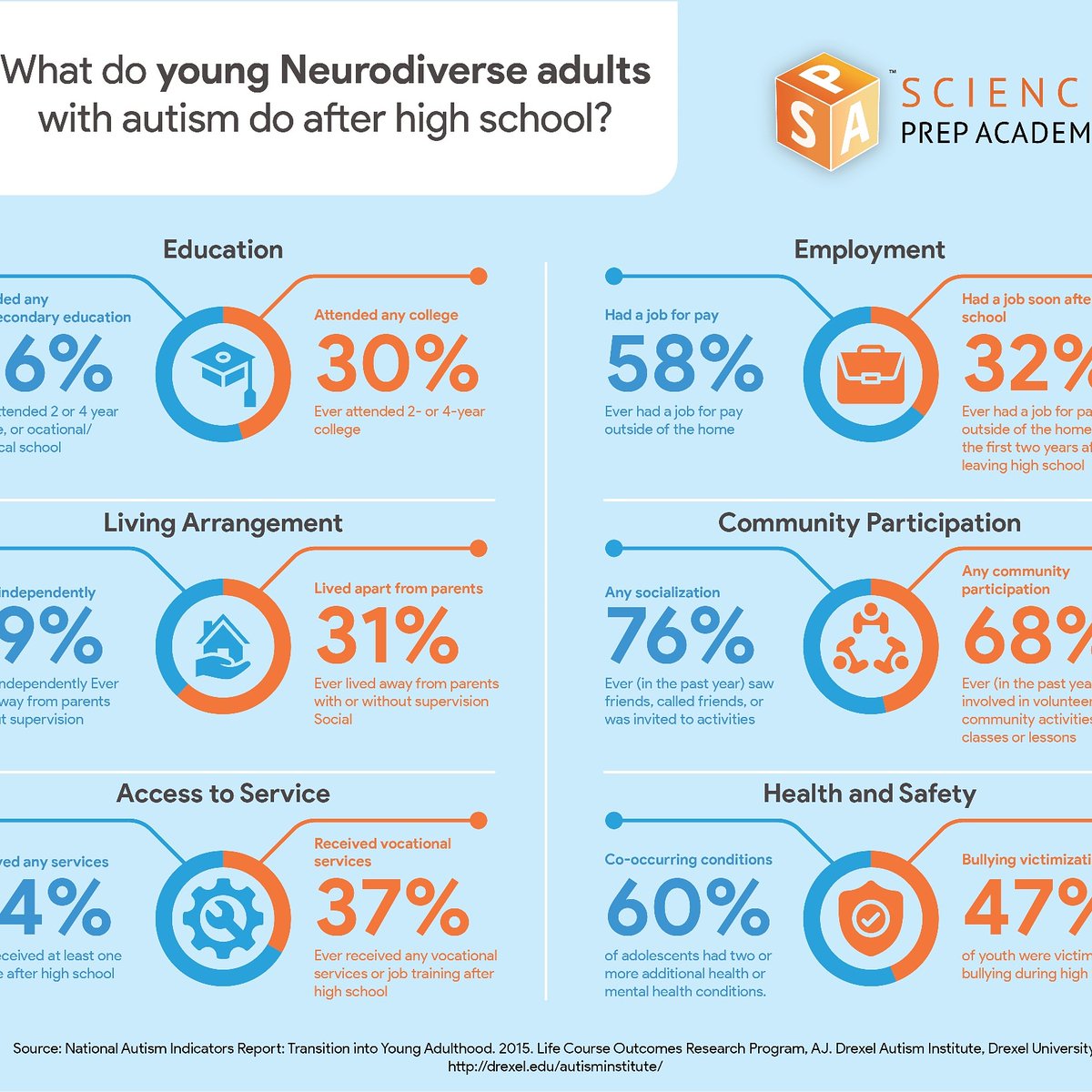 #neurodiversity #Autism
