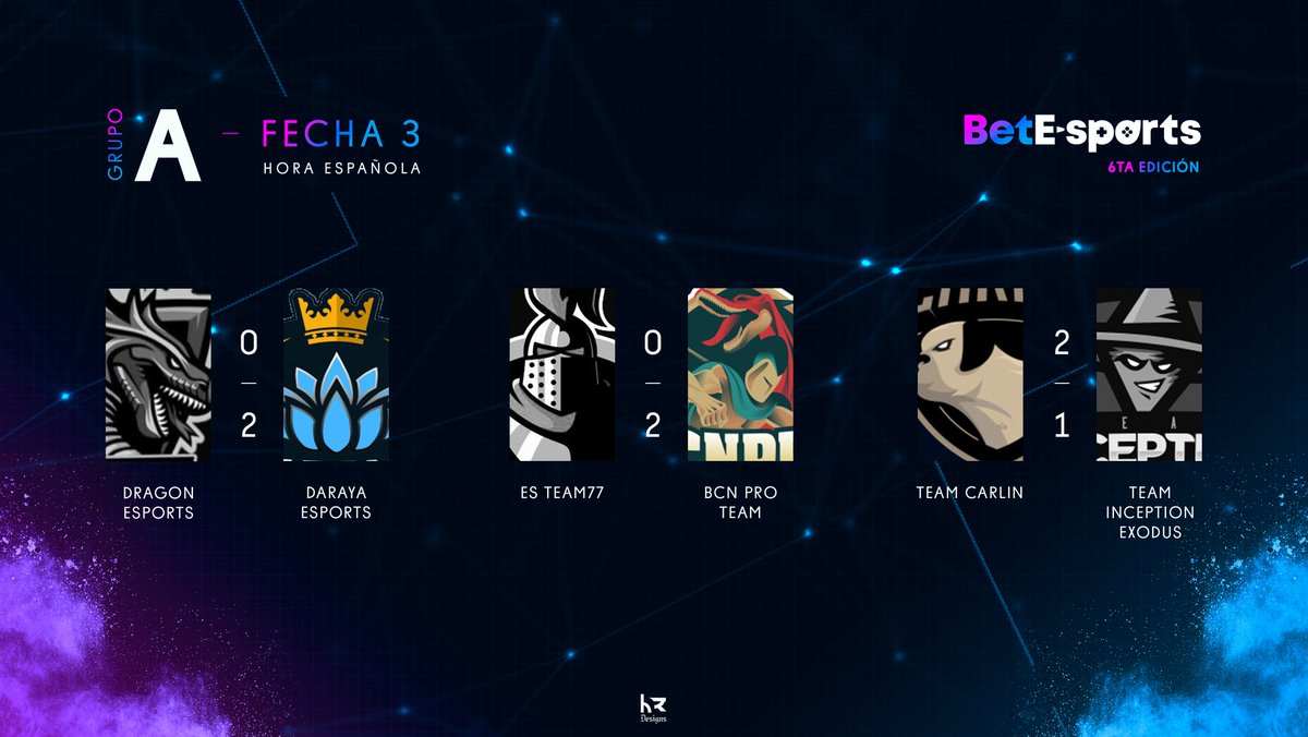 📍Resultados | Europa 🇪🇺

⚔ @dragon_esportt 🇹🇷 0 - 2 <a href="/LotosAzules/">DARAYA ESPORTS</a> 🇪🇸

⚔ <a href="/EsTeam77/">Es Team77</a> 🇩🇪 0 - 2 <a href="/BCNProTeam/">BCN Pro Team</a> 🇪🇸

⚔ <a href="/Team_Carlin_/">Team Carlin</a> 🇫🇷 2 - 1 <a href="/InceptionExoGG/">.</a> 🇪🇺

📍¡Felicidades a los equipos que han conseguido la victoria! 🔥