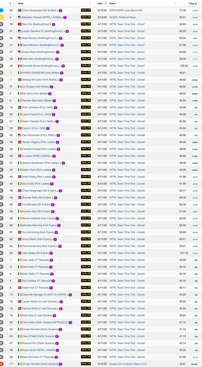 WTRL Women's Team tweet media
