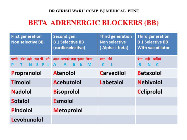 difference between selective and nonselective beta blockers