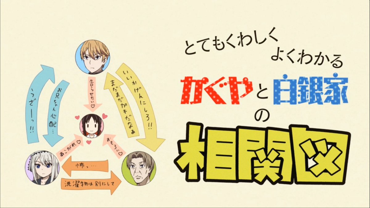 壁とか机とか on X: 