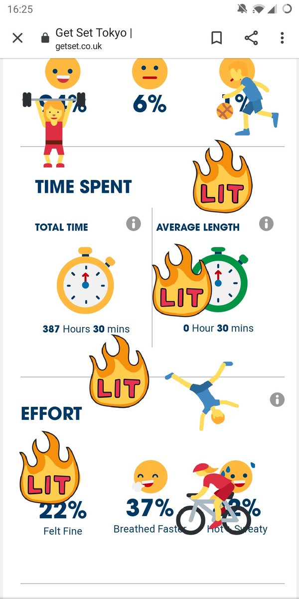 Come on <a href="/Balbardie_PS/">Balbardie PS</a> we are at 387 hours of activity. Get doing those Virtual Sports Day challenges, log it and let's top 400 hrs! 💪👊