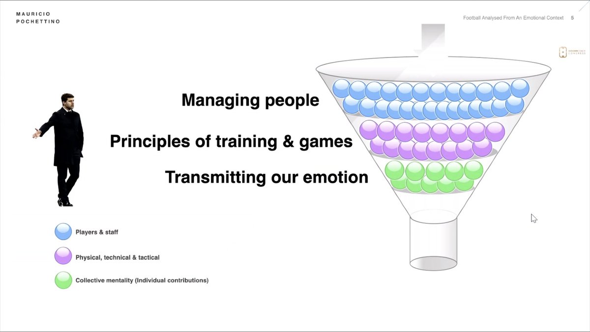 🤯 with the tremendous insight from Mauricio Pochettino this morning on his management style, philosophy &amp; journey at Tottenham.

“We are all moved by emotions, and we have to be so conscious of emotional impact of what we do, what we say, and how we act on those around us”